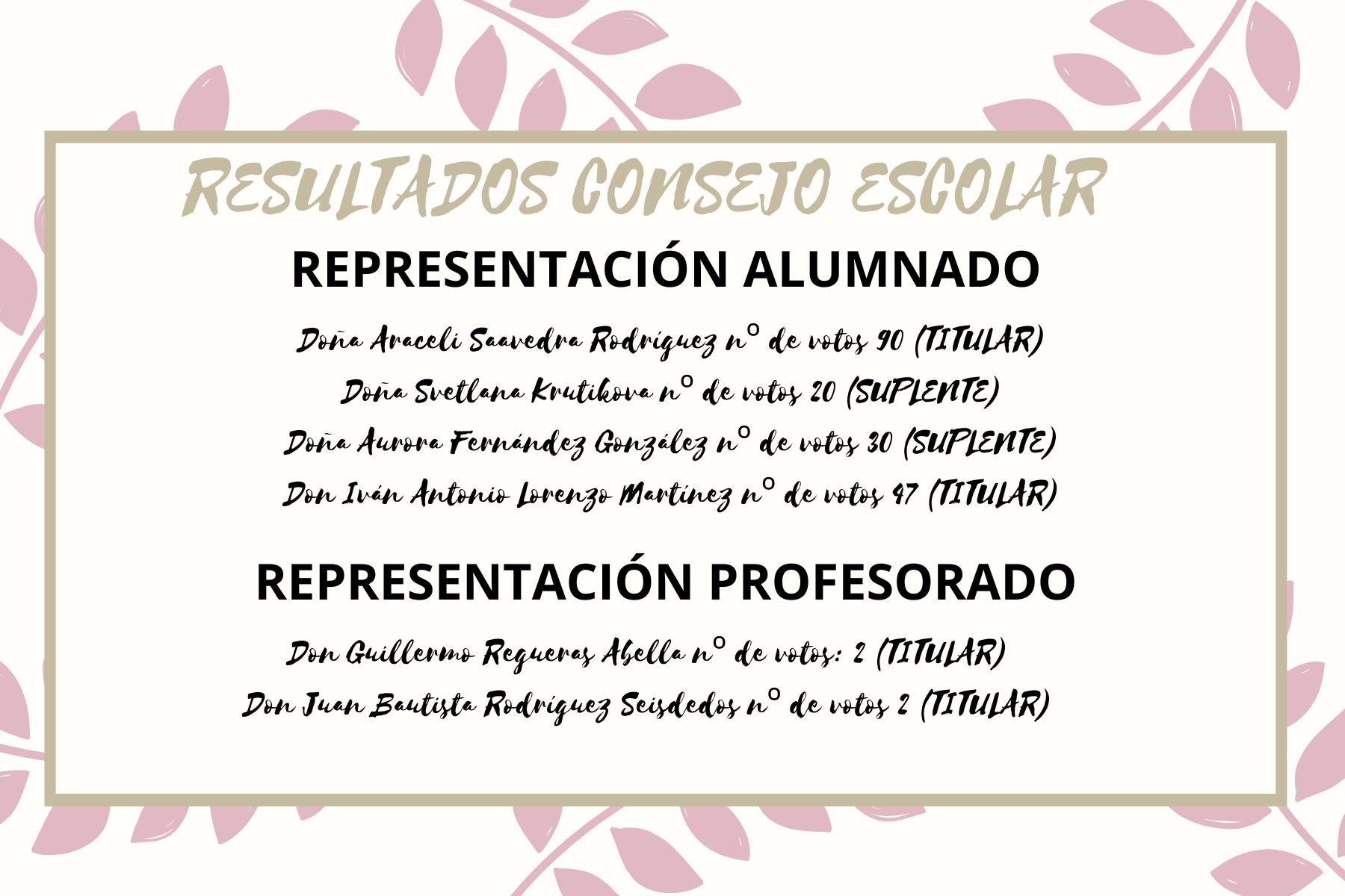 RESULTADOS CE RESULTADOS CE